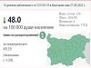COVID картата у нас: Страната е в зелено, в 17 области няма починал за седмица