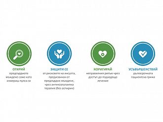 Прогноза: До 2060 г. 14,4 млн.души в ЕС ще имат предсърдно мъждене