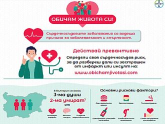 Измерват сърдечносъдовия риск в пет града у нас
