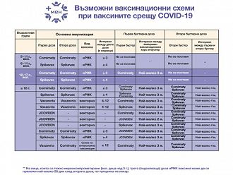 Препоръчаха втори бустер за ваксинирани с Janssen