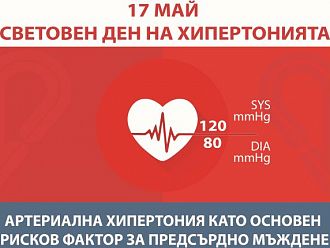 Артериалната хипертония – глобален рисков фактор за смърт и нетрудоспособност