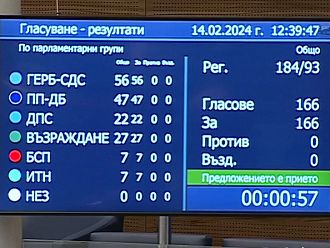 Депутатите единодушно приеха министърът да им се отчита за Детската болница (Допълнена)