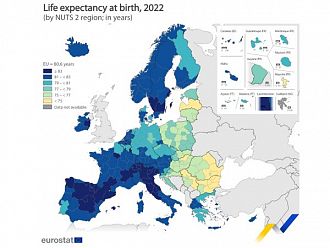 Четири от петте региона в ЕС с най-ниска продължителност на живота са в България