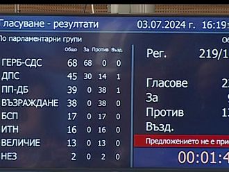Парламентът отхвърли предложения от ГЕРБ-СДС кабинет