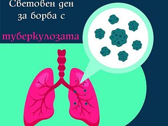 Днес отбелязваме Световния ден за борба с туберкулозата