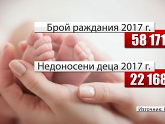 НЗОК подозира злоупотреби с клиничните пътеки за недоносени деца